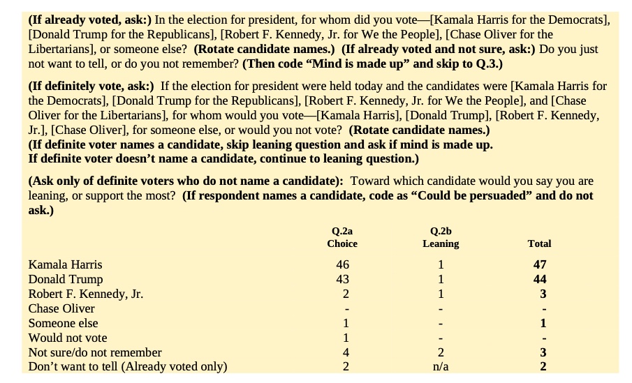 Robert F. Kennedy Jr. ballot factor